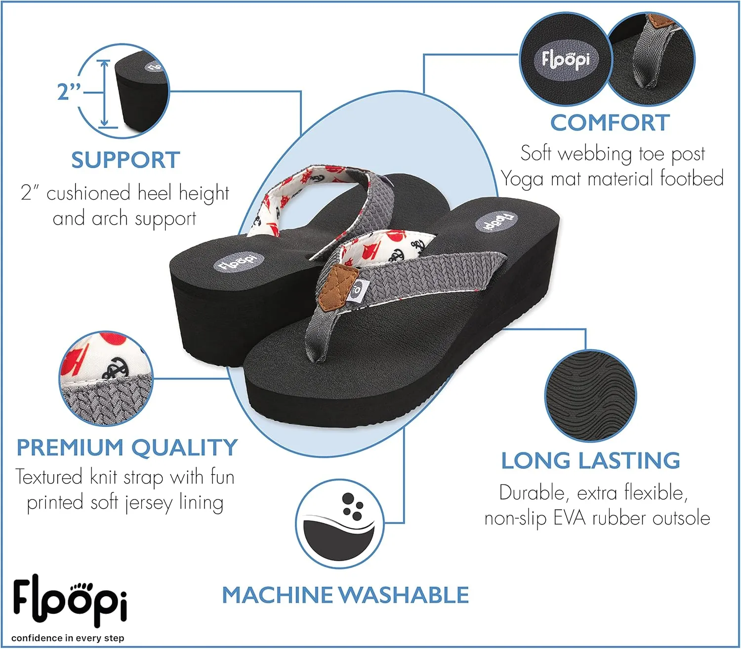Floopi High Heel Wedge Sandals for Women-Comfort Yoga Mat Footbed for Support, Flip Flop Thong Platforms for Summer