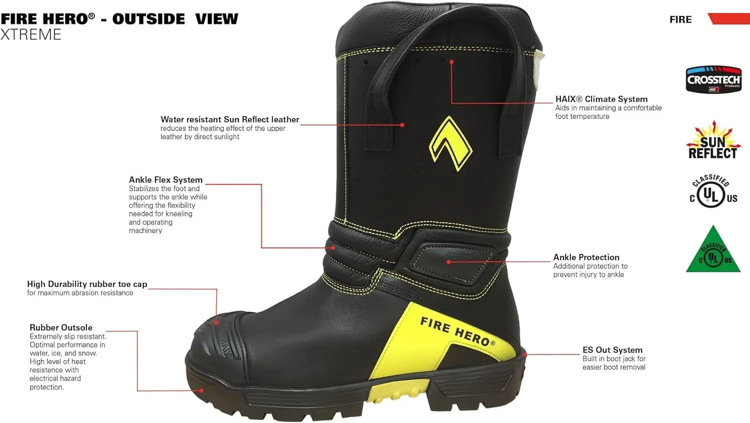 HAIX Fire Hero Xtreme Women's Composite-Toed Waterproof Firefighting Boots with Heat- and Slip-Resistant Sole