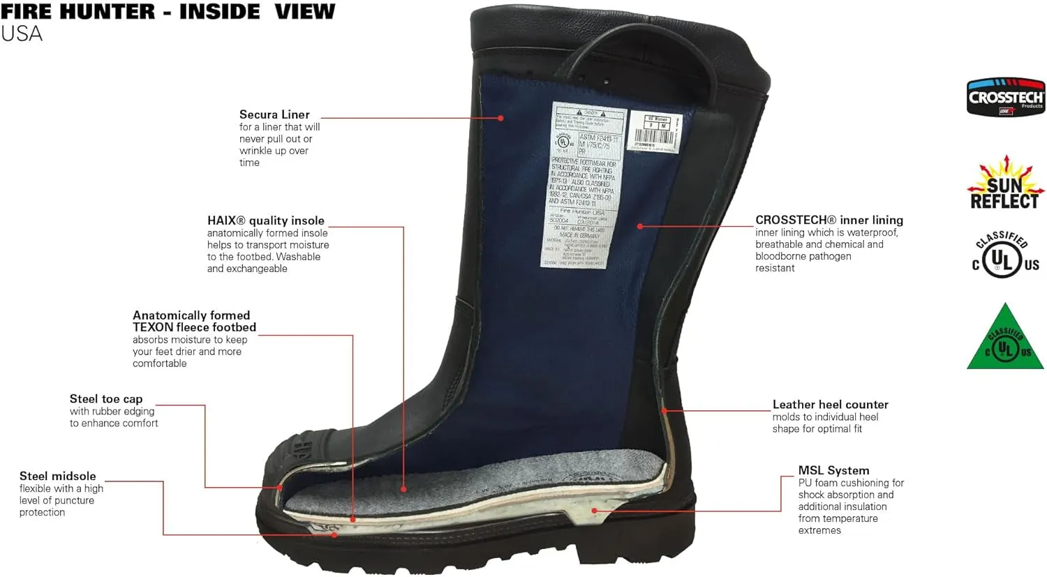 HAIX Fire Hunter USA Waterproof Composite-Toed Firefighting Boots with Anti-Slip Sole and Cushioned Insole