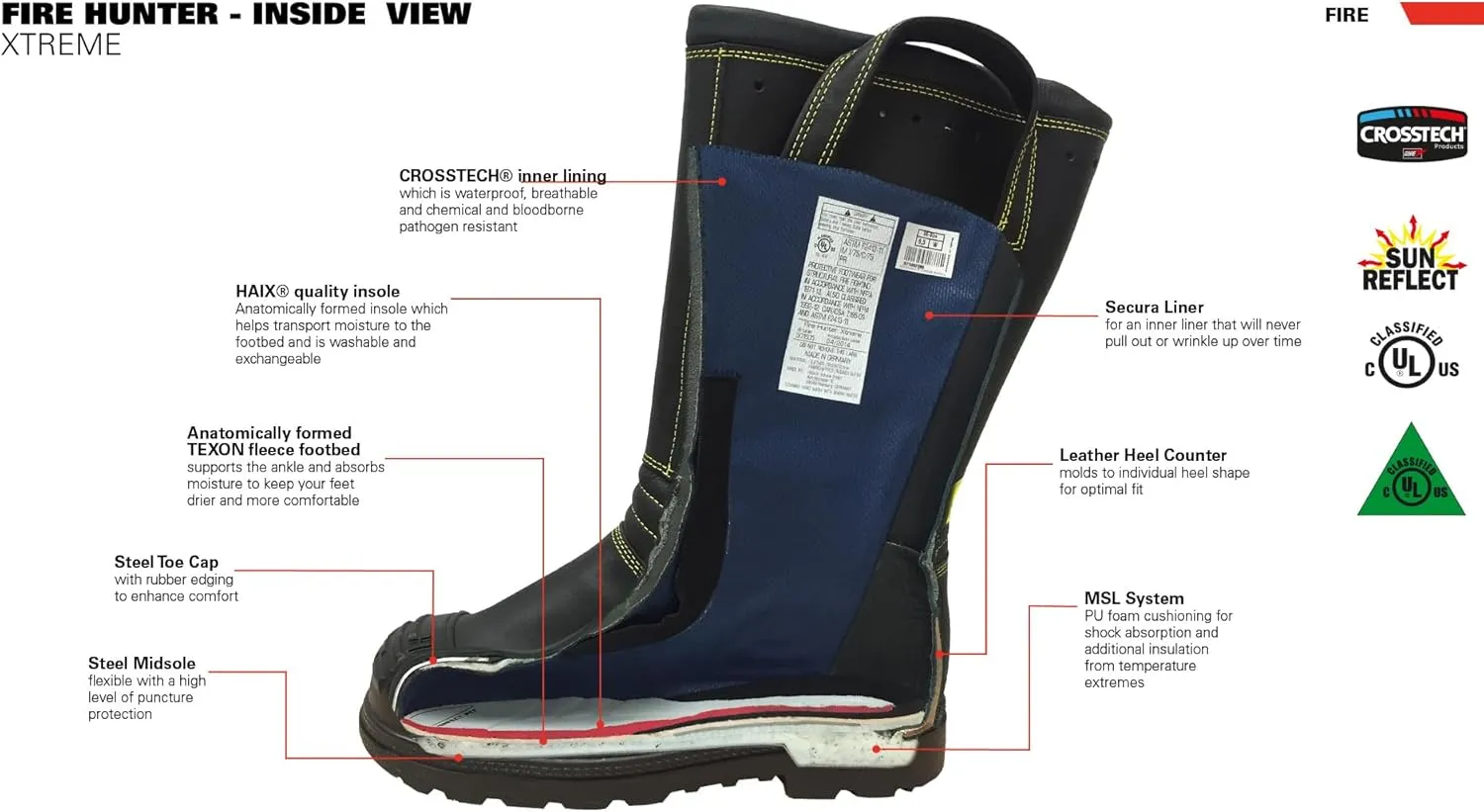HAIX Fire Hunter Xtreme Waterproof Composite-Toed Firefighting Boots with Anti-Slip Sole and Cushioned Insole