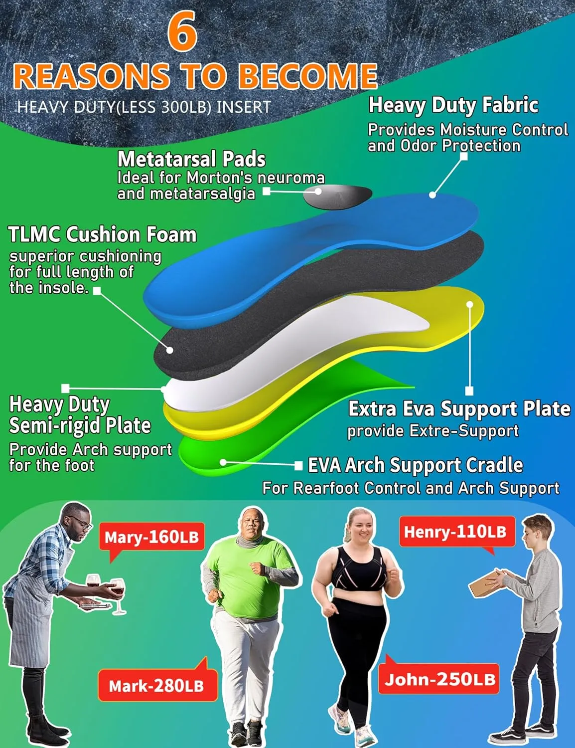 Heavy Duty Support Metatarsal Pain Relief Insoles for Metatarsalgia,Morton's Neuroma,Ball of Foot Pain Relief,Plantar Fasciitis,Arch Support Orthotics Shoe Inserts for Man Women