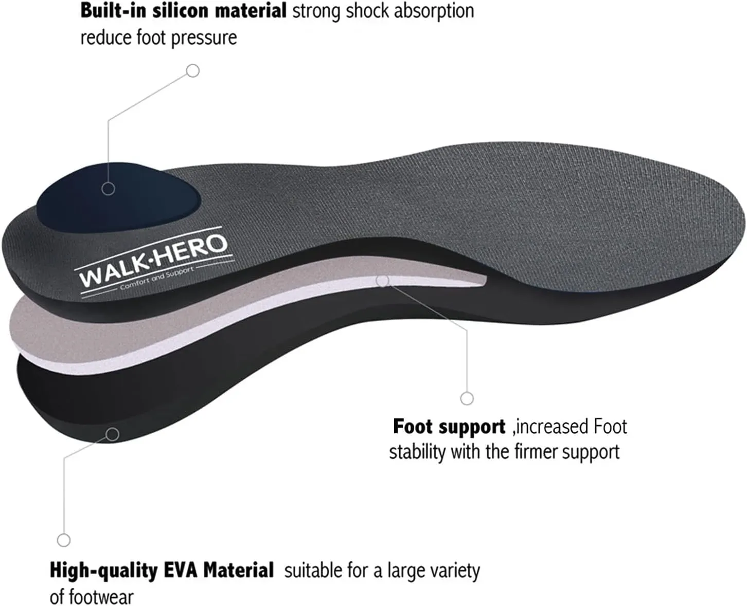 Plantar Fasciitis Feet Insoles Arch Supports Orthotics Inserts Relieve Flat Feet, High Arch (Mens 13-13 1/2)
